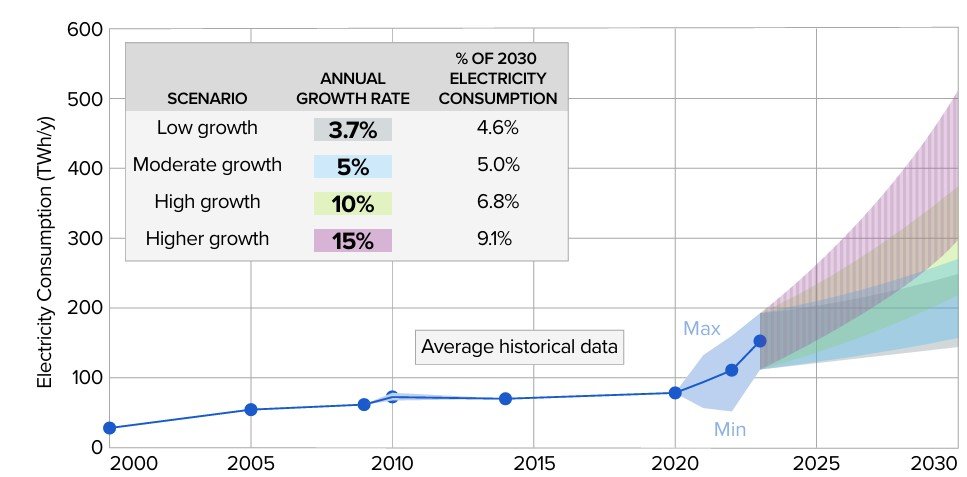 Perspective electricity demand