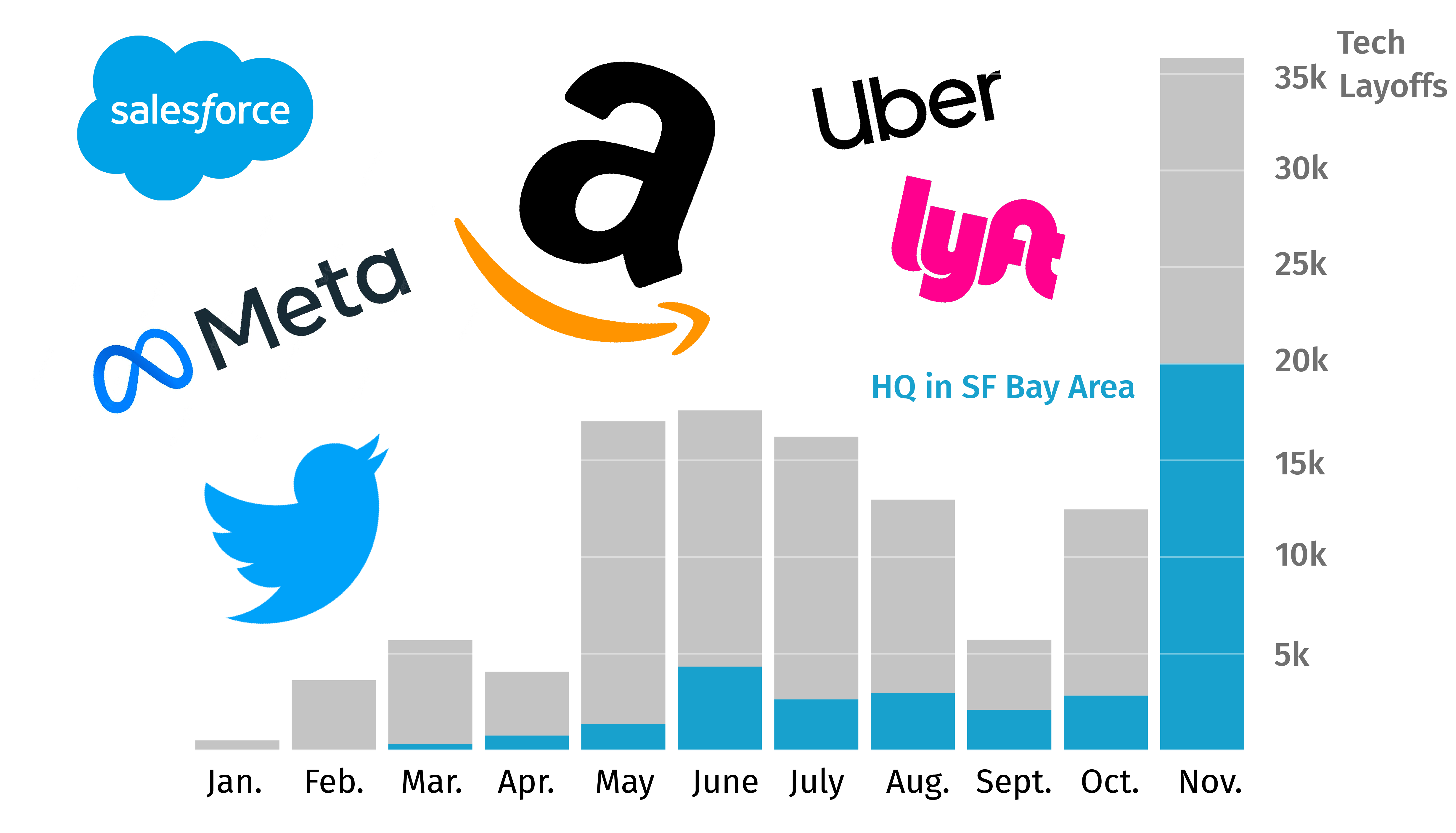 Tech Layoffs 2025
