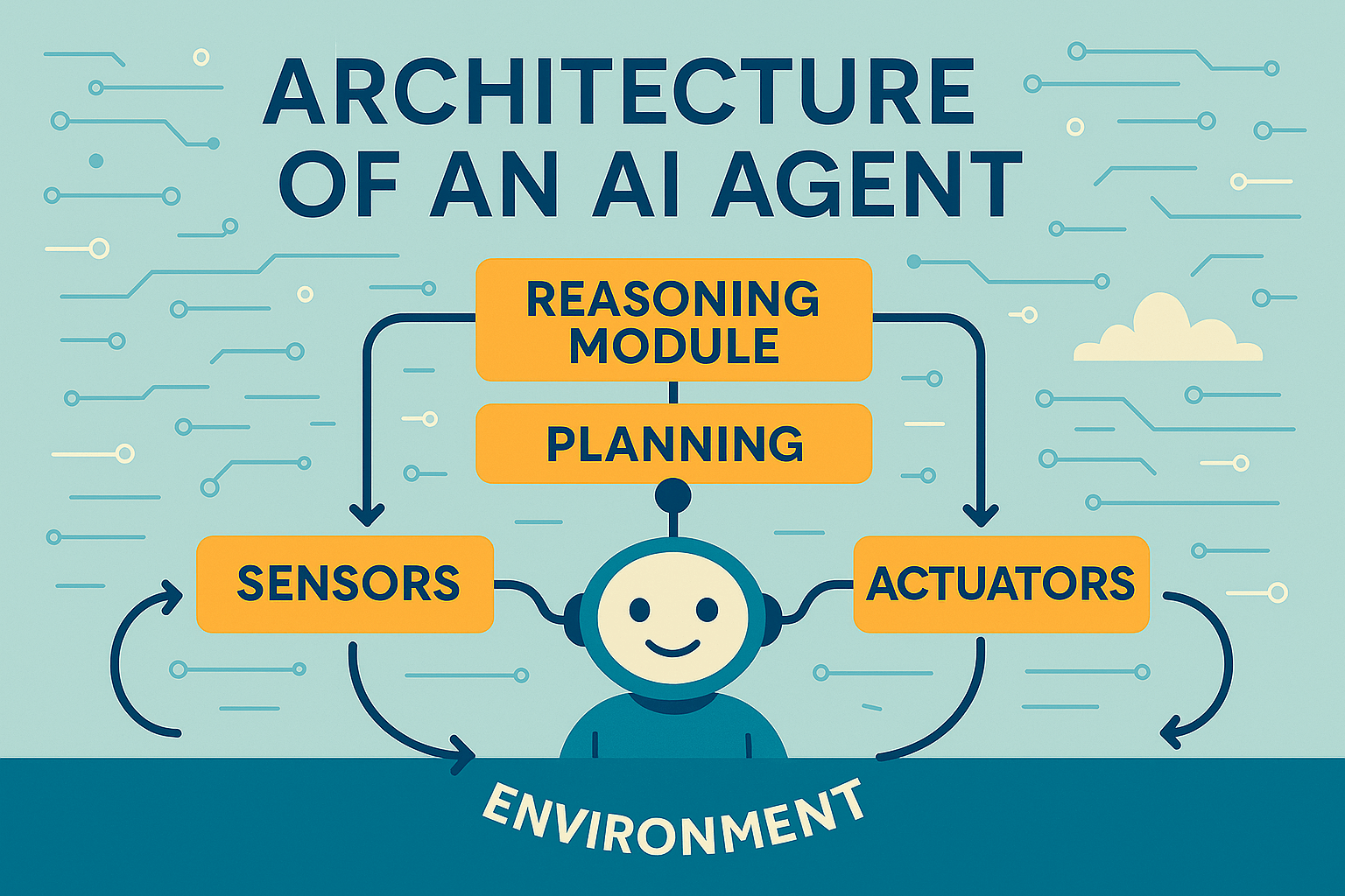 AI Agent Architecture loop