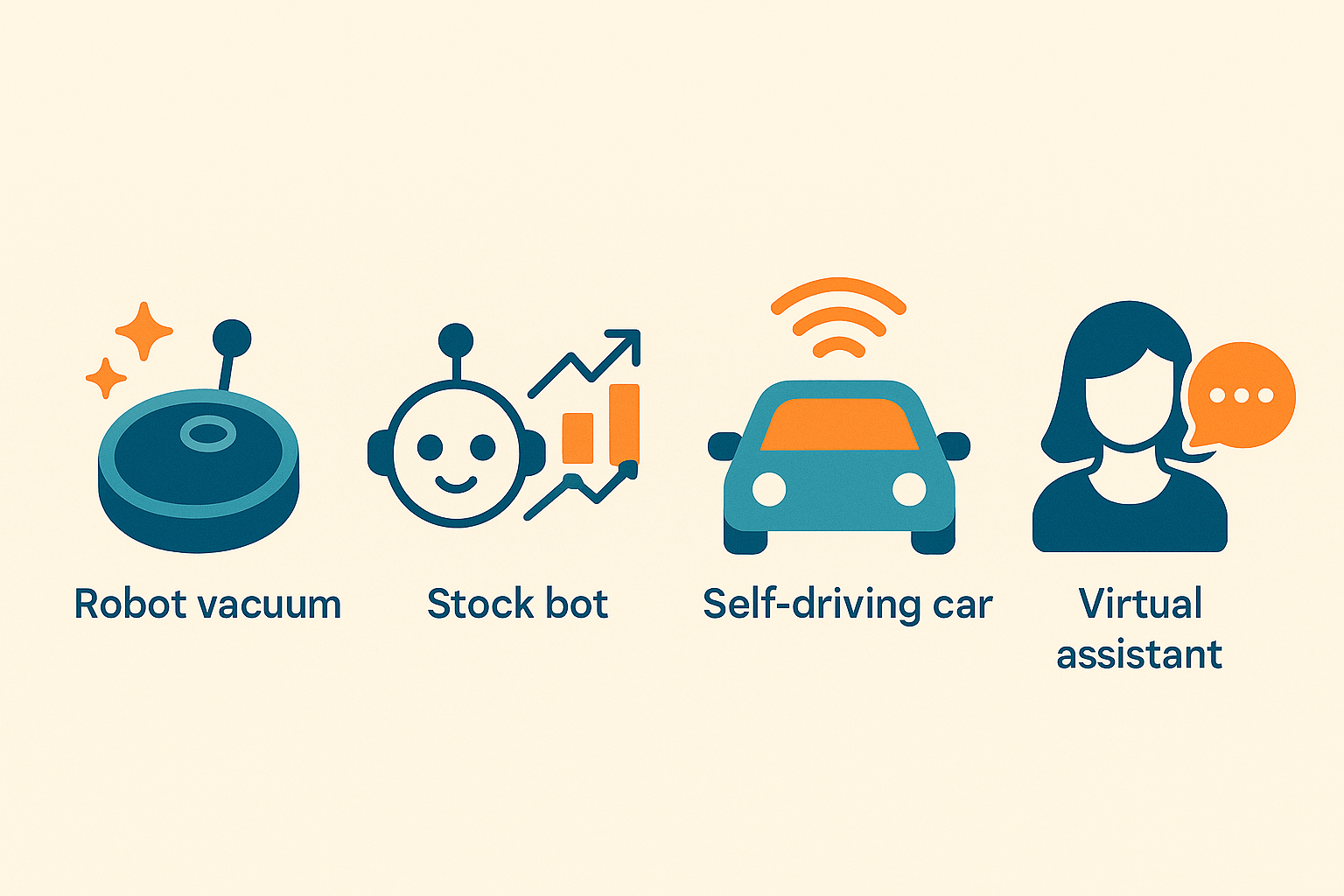 Types of AI Agents use cases